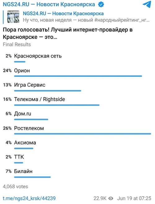 Результаты Народного рейтинга в телеграм-канале NGS24.ru