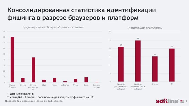 Изображение: Softline