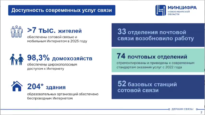 Доступность услуг связи в Новосибирской области