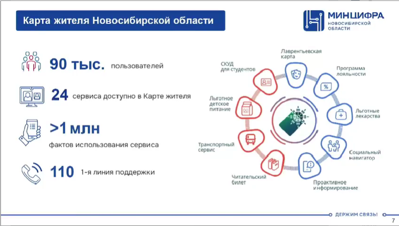 Карта жителя Новосибирской области