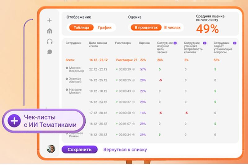 MANGO OFFICE объединил ИИ-анализ звонков и переписок