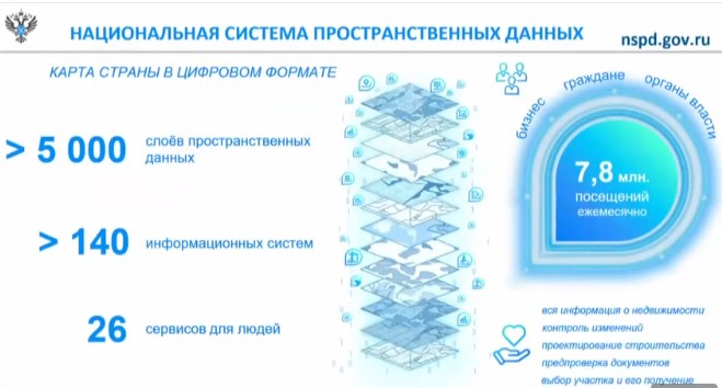 Национальная система пространственных данных (НСПД)