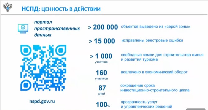 Национальная система пространственных данных (НСПД)